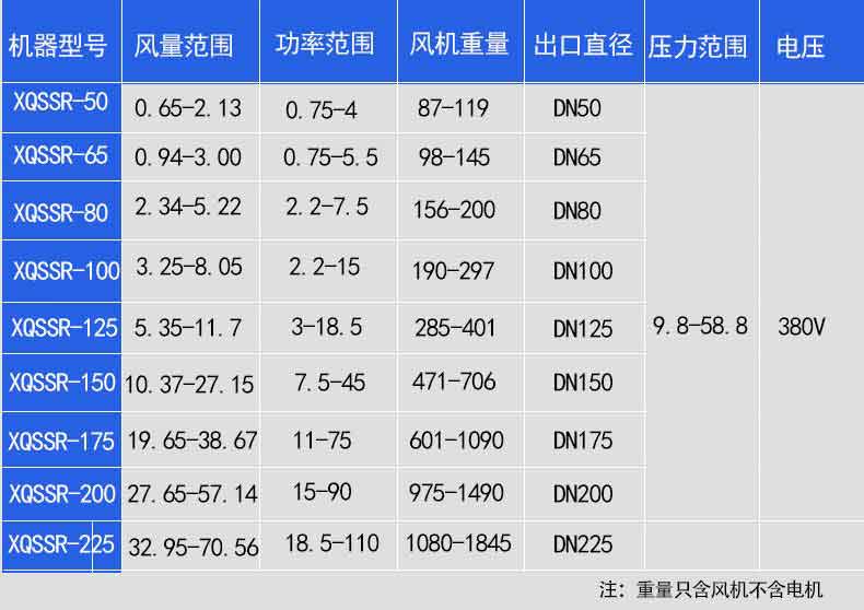 羅茨鼓黄瓜TV免费视频選型
