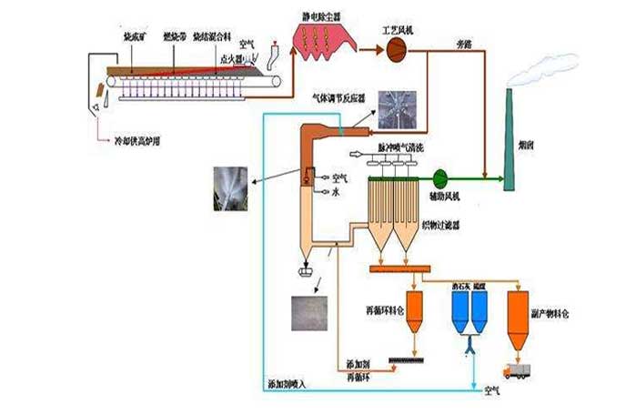 冶金鋼廠用羅茨黄瓜TV免费视频工作流程圖 冶金鋼廠用羅茨黄瓜TV免费视频工作流程圖